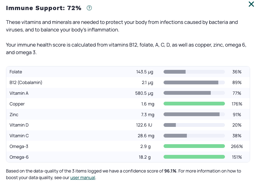 How to Calculate Your Body Fat Percentage – Cronometer