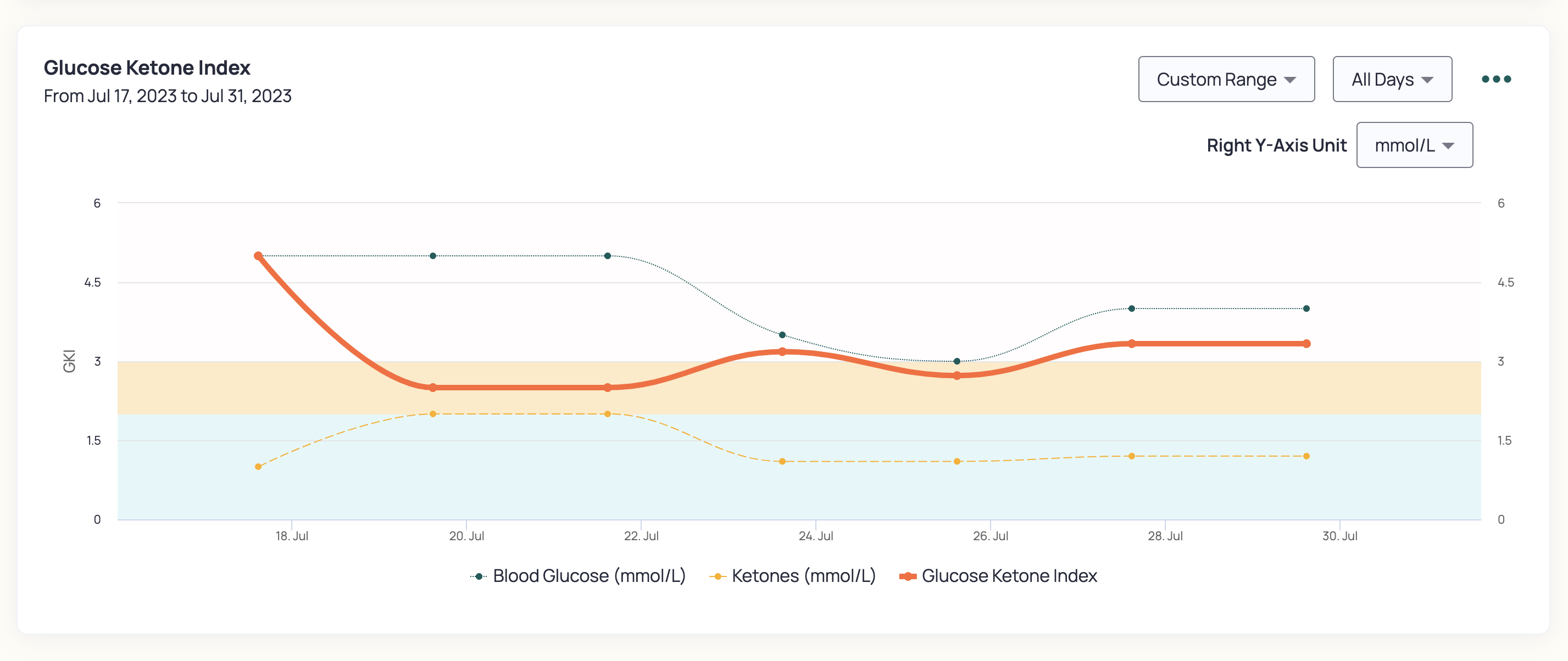 Screenshot 2023-07-31 at 14.50.53.png