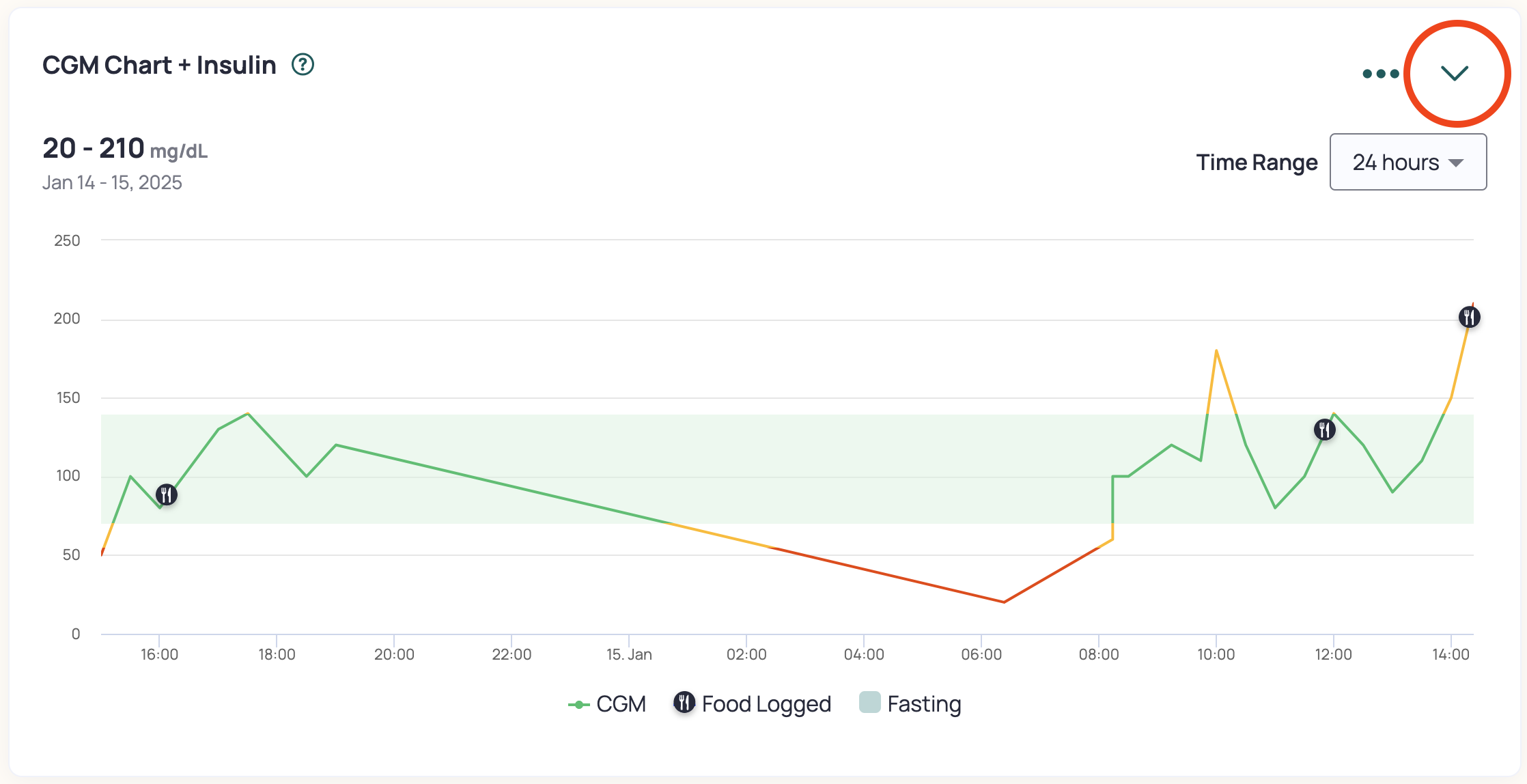 Charts CGM Chart Cronometer