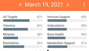 Mobile_Nutrition_Scores_Diary_Widget.png