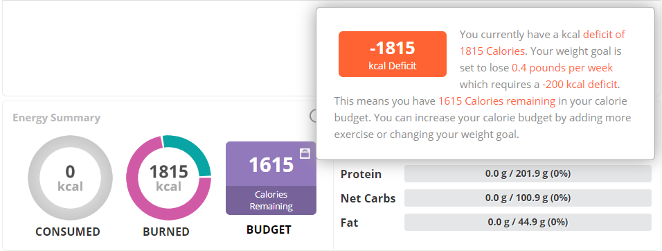 Energy_Budget_with_weight_loss.png