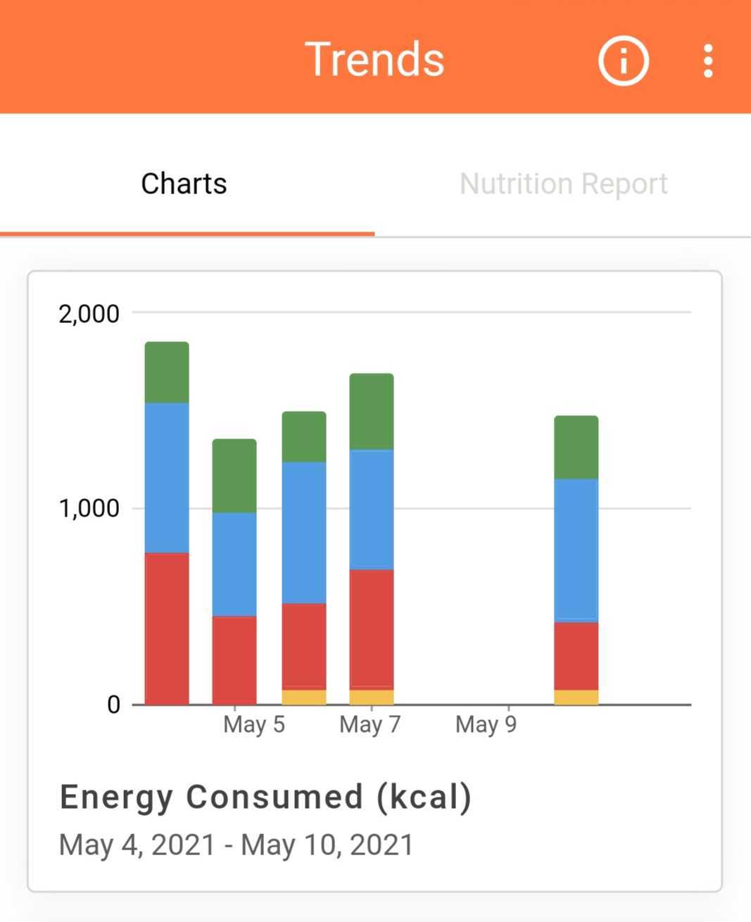 Energy_Consumed_chart.jpg