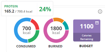 __of_energy_consumed_from_protein.png