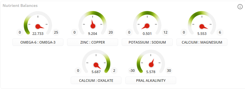 Photo example of best alkaline diet app in 2024, Cronometer.